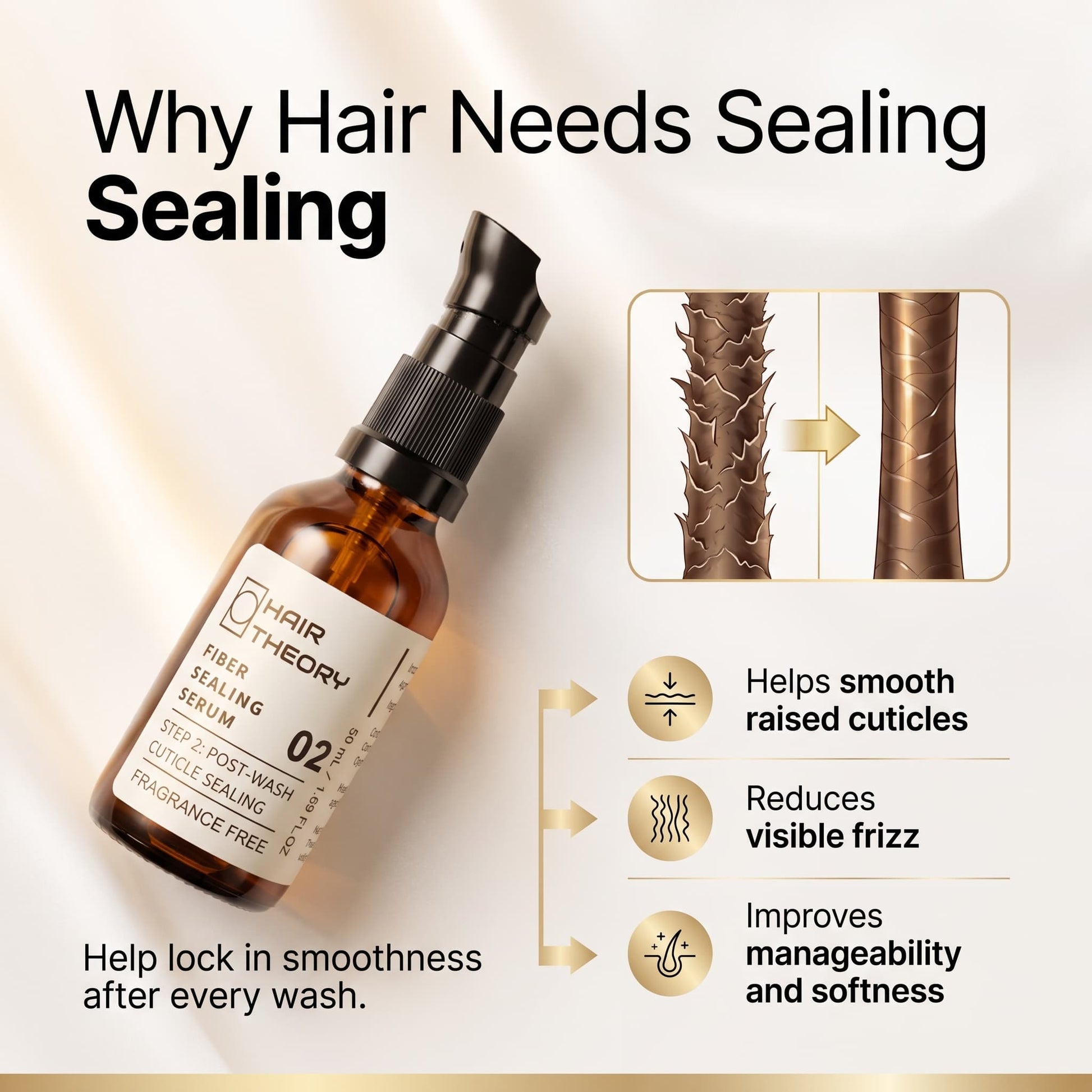Hair Theory Fiber Sealing Serum bottle shown on a warm beige background with promotional text and a before/after hair cuticle graphic. The amber bottle has a black pump and a cream label with the Hair Theory logo.